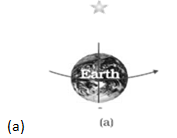 NCERT Exemplar Solutions Class 8 Science Stars and the Solar System