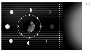 NCERT Exemplar Solutions Class 8 Science Stars and the Solar System