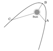 NCERT Exemplar Solutions Class 8 Science Stars and the Solar System