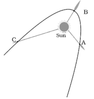 NCERT Exemplar Solutions Class 8 Science Stars and the Solar System