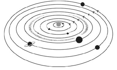 NCERT Exemplar Solutions Class 8 Science Stars and the Solar System