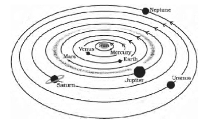 NCERT Exemplar Solutions Class 8 Science Stars and the Solar System