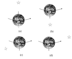 NCERT Exemplar Solutions Class 8 Science Stars and the Solar System