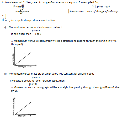 NCERT Exemplar Solutions Class 9 Science Force and Laws of Motion