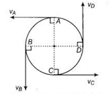 NCERT Exemplar Solutions Class 9 Science Gravitation