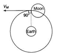 NCERT Exemplar Solutions Class 9 Science Gravitation