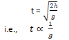 NCERT Exemplar Solutions Class 9 Science Gravitation