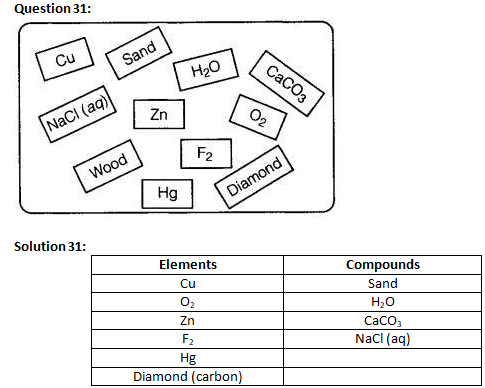 NCERT Exemplar Solutions Class 9 Science Is Matter Around us Pure