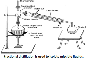 NCERT Exemplar Solutions Class 9 Science Is Matter Around us Pure