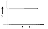 NCERT Exemplar Solutions Class 9 Science Motion