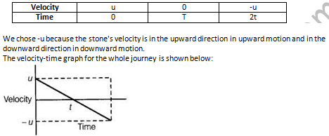 NCERT Exemplar Solutions Class 9 Science Motion