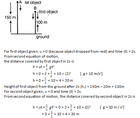 NCERT Exemplar Solutions Class 9 Science Motion