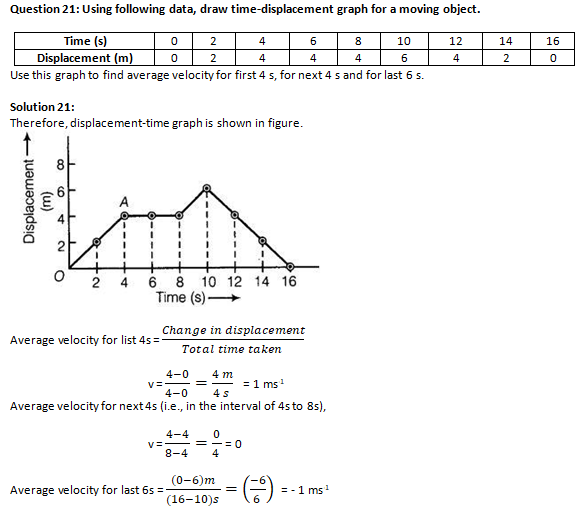 NCERT Exemplar Solutions Class 9 Science Motion