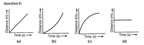 NCERT Exemplar Solutions Class 9 Science Motion