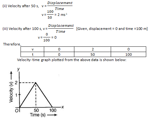 NCERT Exemplar Solutions Class 9 Science Motion