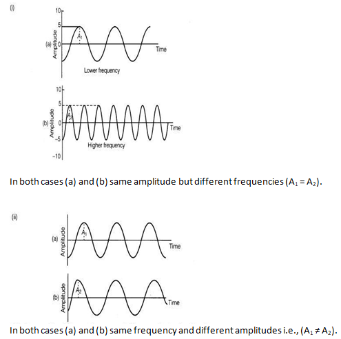 NCERT Exemplar Solutions Class 9 Science Sound