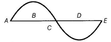 NCERT Exemplar Solutions Class 9 Science Sound