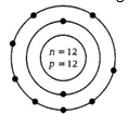 NCERT Exemplar Solutions Class 9 Science Structure of the Atom