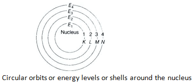 NCERT Exemplar Solutions Class 9 Science Structure of the Atom