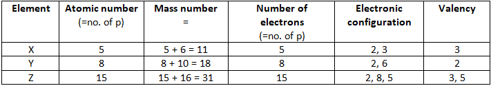 NCERT Exemplar Solutions Class 9 Science Structure of the Atom