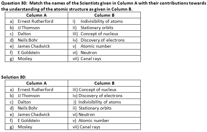 NCERT Exemplar Solutions Class 9 Science Structure of the Atom