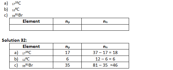 NCERT Exemplar Solutions Class 9 Science Structure of the Atom