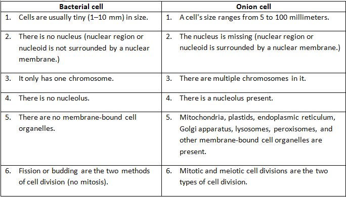 NCERT Exemplar Solutions Class 9 Science The Fundamental Unit of Life