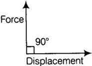 NCERT Exemplar Solutions Class 9 Science Work and Energy