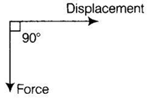 NCERT Exemplar Solutions Class 9 Science Work and Energy