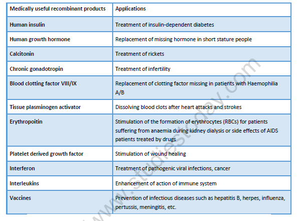 NEET-Biology-Biotechnology-and-Its-Applications-Revision-Notes 2