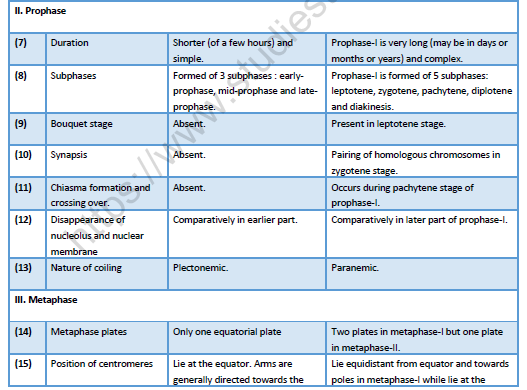 NEET-Biology-Cell-Cycle-and-Cell-Division-Revision-Notes 2