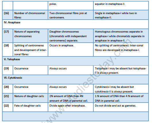 NEET-Biology-Cell-Cycle-and-Cell-Division-Revision-Notes 3