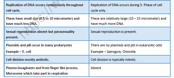 NEET-Biology-Cell-The-Unit-of-Life-Revision-Notes 2