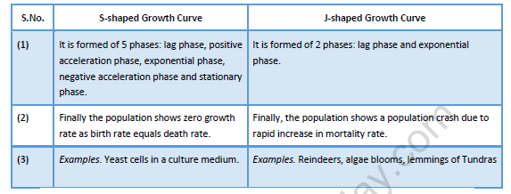 NEET-Biology-Environment-and-Ecosystem-Revision-Notes 1