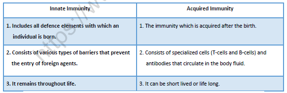 NEET-Biology-Health-and-Diseases-Revision-Notes 3