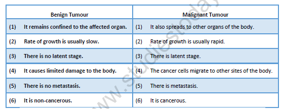 NEET-Biology-Health-and-Diseases-Revision-Notes 4