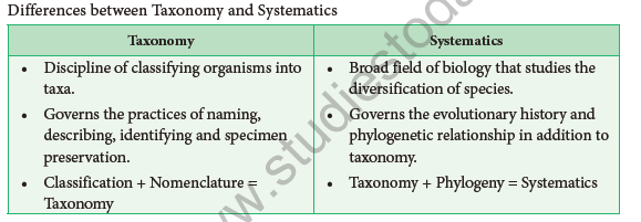 NEET-Botany-Taxonomy-and-Systematics-Botany-Chapter-Notes 1
