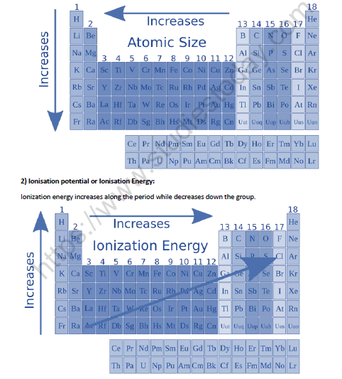 NEET-Chemistry-Periodic-Table-Revision-Notes 1