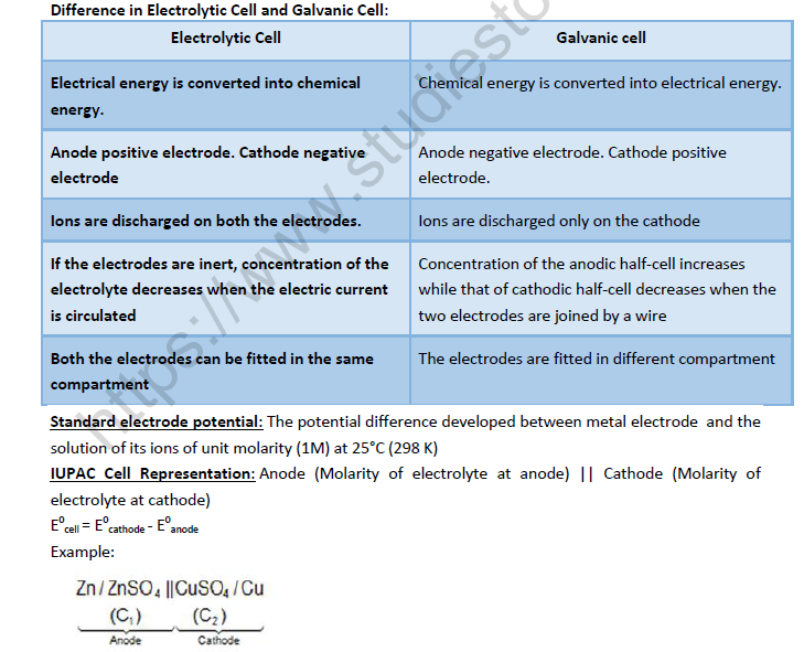 NEET-Chemistry-Redox-Reactions-and-Electrochemistry-Revision-Notes 4