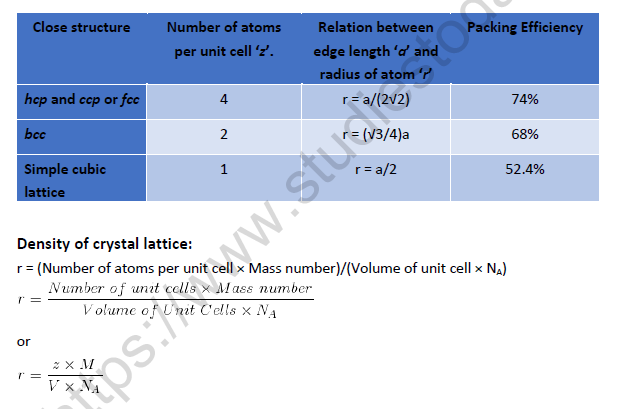 NEET-Chemistry-Solid-State-Revision-Notes 3