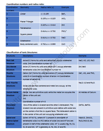 NEET-Chemistry-Solid-State-Revision-Notes 4