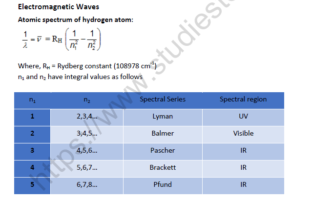 NEET-Chemistry-Structure-of-Atom-Revision-Notes 1