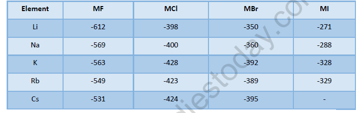 NEET-Chemistry-Study-of-Representative-Elements-Revision-Notes 1