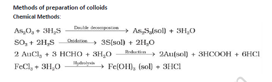 NEET-Chemistry-Surface-Chemistry-Revision-Notes 4