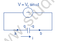 NEET-Physics-Alternating-Current-Revision-Notes 1