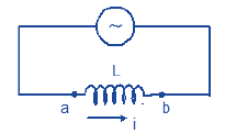 NEET-Physics-Alternating-Current-Revision-Notes 2