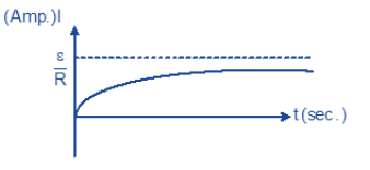 NEET-Physics-Alternating-Current-Revision-Notes 4