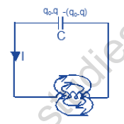 NEET-Physics-Alternating-Current-Revision-Notes 6