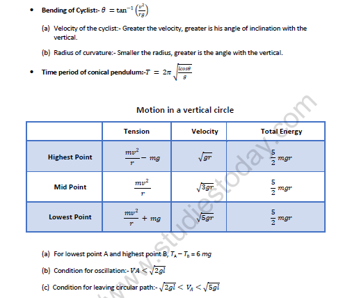 NEET-Physics-Circular-Motion-Revision-Notes 2