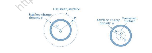 NEET-Physics-Electrostatics-Revision-Notes 5